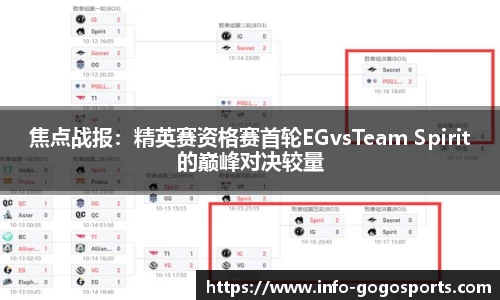 焦点战报：精英赛资格赛首轮EGvsTeam Spirit的巅峰对决较量